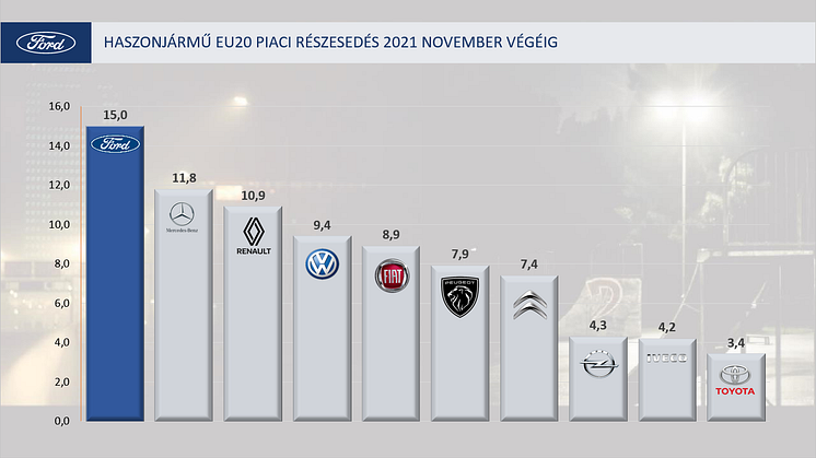 EU20CV