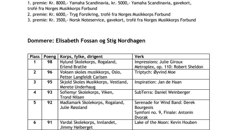 Resultater NM skolekorps janitsjar 2023.pdf