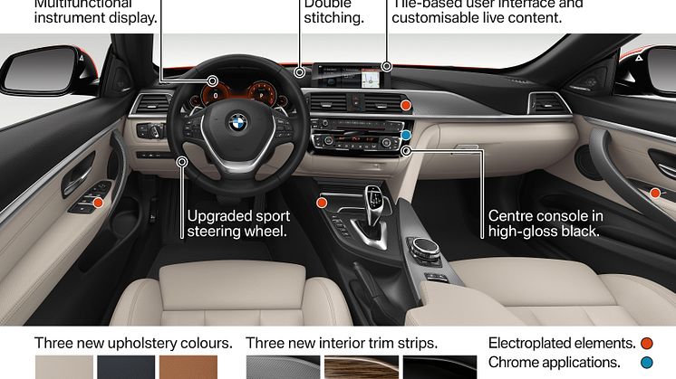 Nya BMW 4-serien