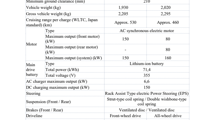 Specification of SOLTERRA.pdf