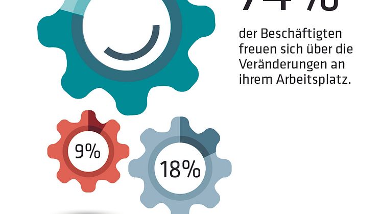 IBA-Studie-2017_Veraenderungen_Bewertung