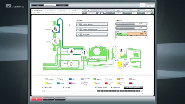 Food & Beverage: Endast demo av applikation TAK/OEE-analys (eng)