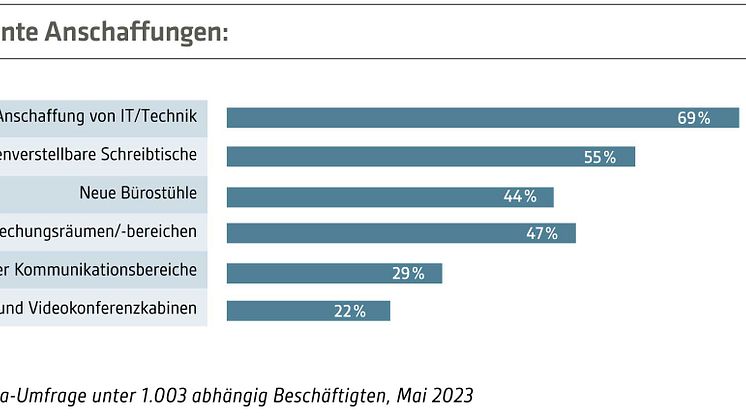 IBA-Studie-2023-24-Abb-Anschaffungen