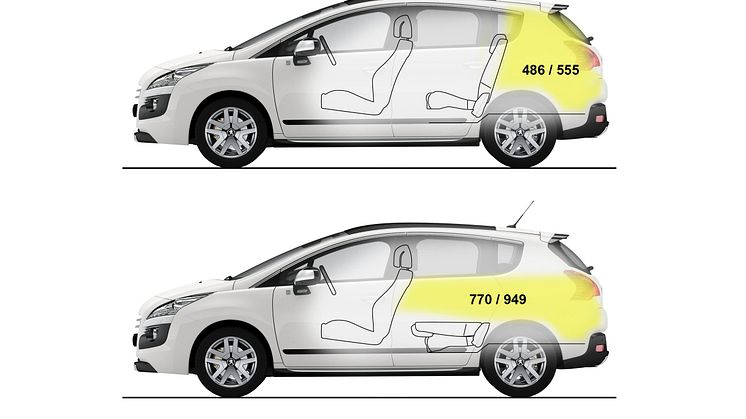 Peugeot 3008 HYbrid4
