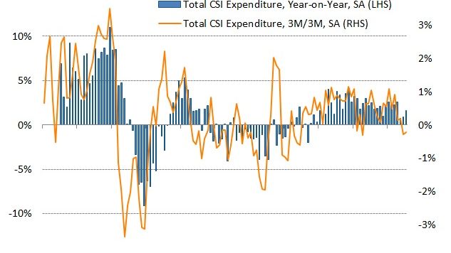UK consumer spending showed resilience in July