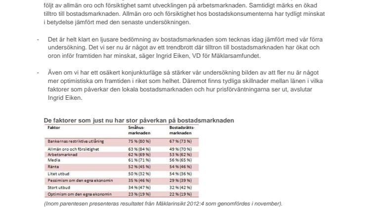 Ljusare bedömning och ökad tilltro till bostadsmarknaden