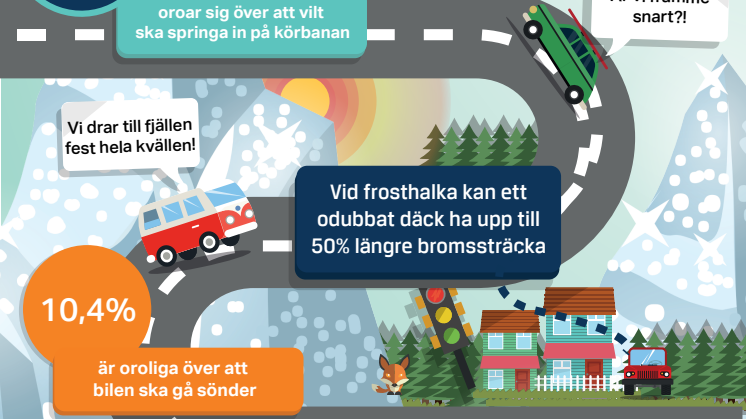 Bilpanelen om: Sportlovstrafiken
