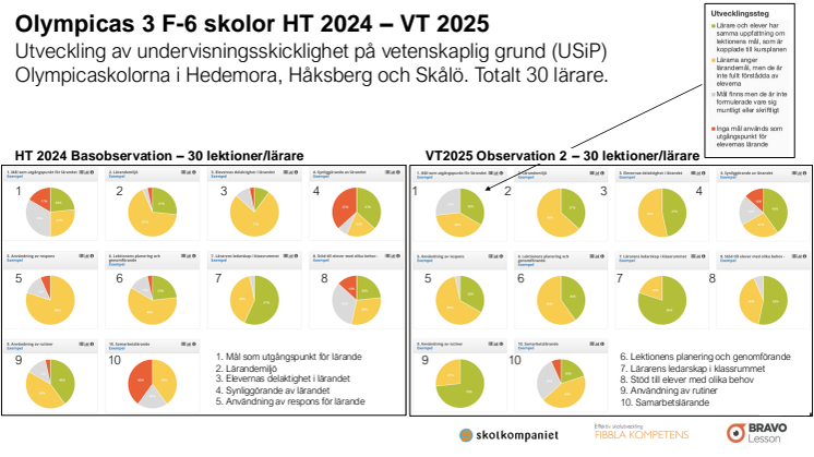 Olympicaskolorna - 3 grundskolor HT24–VT25.pdf