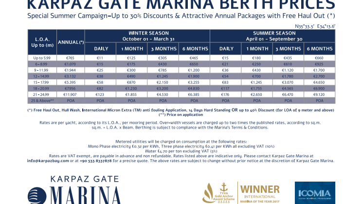 Karpaz Gate Marina Price List 2017 