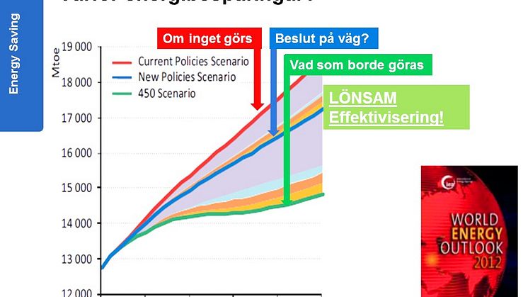 Energibesparingar för svensk industri miljövänligt och lönsamt