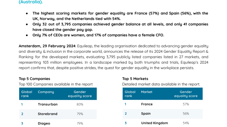 Equileap 2024_Press Release_Developed Markets Report.pdf