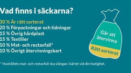 Vad finns i säckarna?