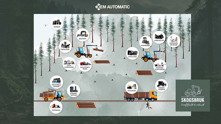Applikationsexempel | Extrem miljö | OEM Automatic