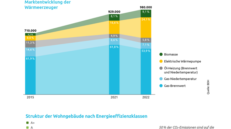 Zukunft Gas_Überblick zum Wärmemarkt.pdf