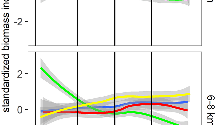 Figure Hywind Scotland biological succession