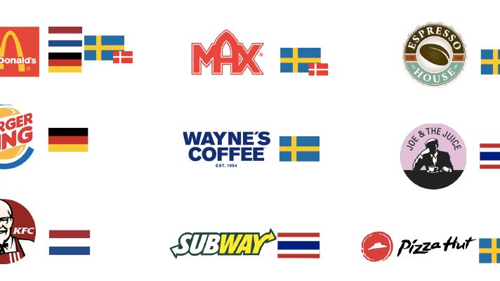 KYCKLINGENS URSPRUNG BLAND POPULÄRA KEDJOR