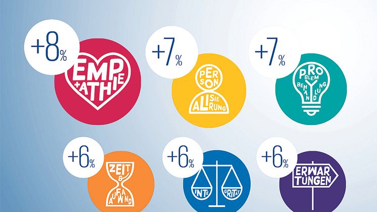 Fressnapf_Wachstumsgrafik_300dpi_cmyk.jpg