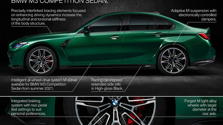 BMW M3 - Product Highlights