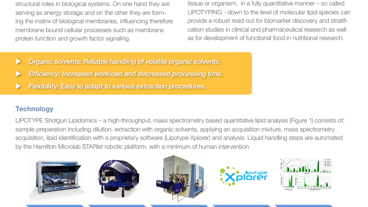 Shotgun Lipidomics high-throughput lipid analysis