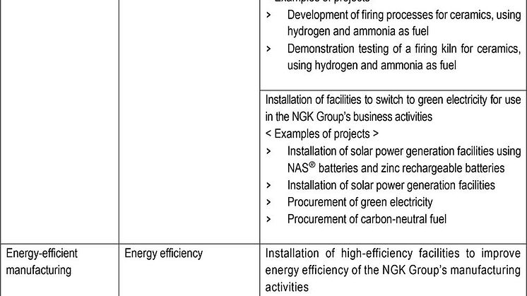 NGK Group’s business and manufacturing activities for carbon neutral initiatives.jpg