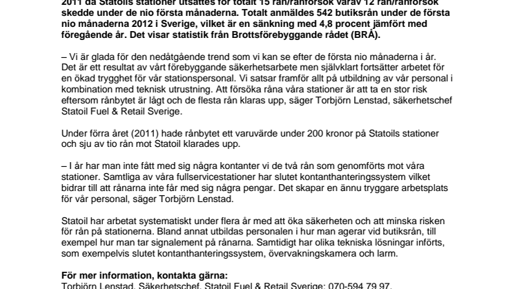 Butiksrånen har minskat med 67 procent på Statoil 