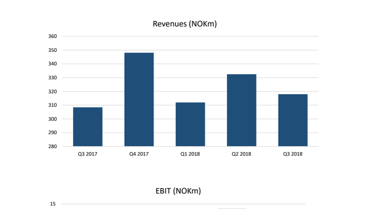 NHST Media Group - Quarterly Report Q3 2018
