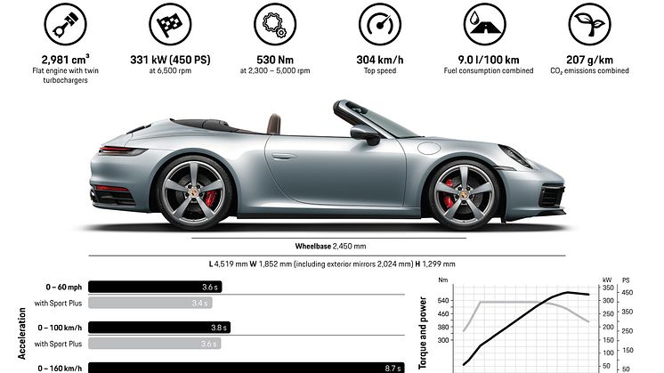 Porsche 911 Cabriolet_Data4S