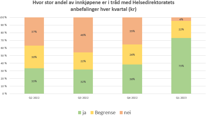 St. Hallvard