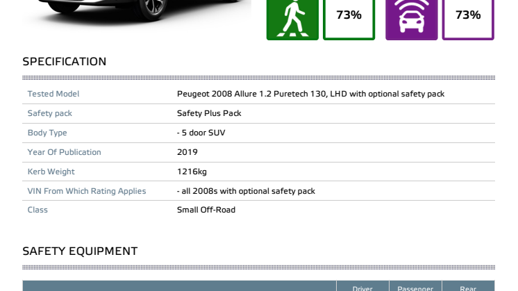 Peugeot 2008 Euro NCAP datasheet (with safety pack) Dec 2019