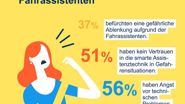 DA Direkt Illustrationen Studie Ablenkung im Straßenverkehr2020 Frage 01