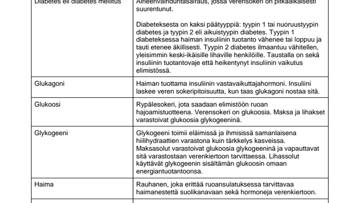 Diabetessanastoa