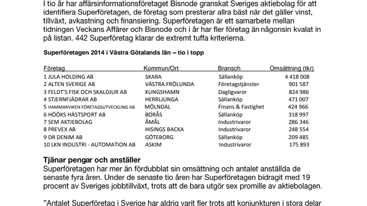 Brokig skara dominerar topplistan bland årets Superföretag i Västra Götaland