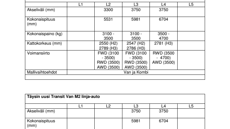 Ford Transitin tekniset tiedot