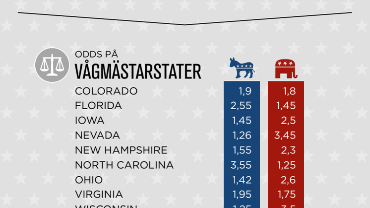 Infografik USA-valet