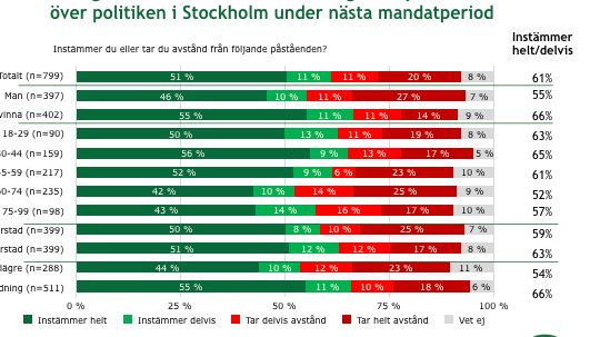Opinionsundersökning 1