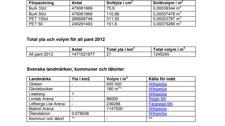 Pantstatistik - Så har vi räknat 