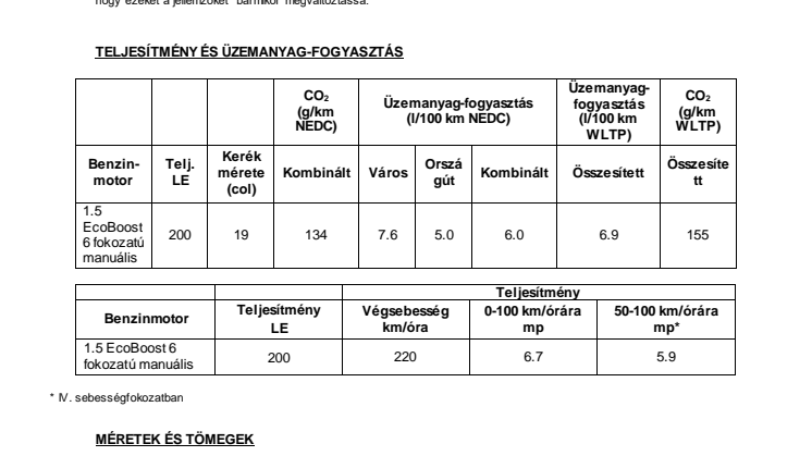 A Ford Performance első SUV-modellje Európában: a vadonatúj Puma ST megdobogtatja az emberek szívét