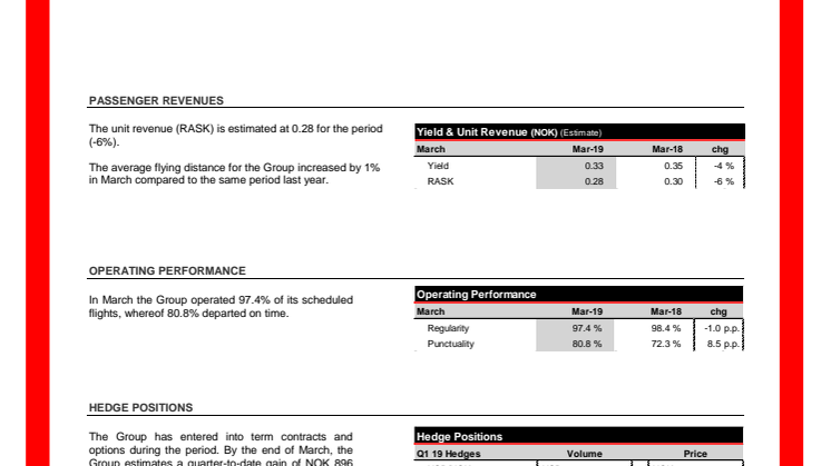 Traffic Figures March 2019
