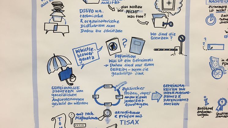 Graphic Recording zum procilon Vortrag "Schutz vor digitalem Hausfriedensbruch"
