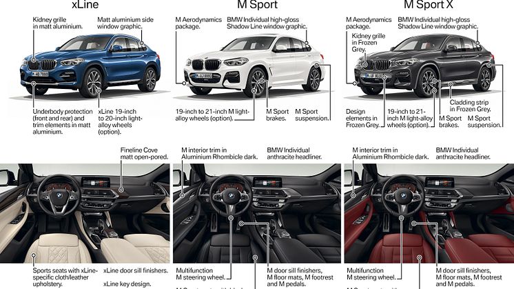 HELT NYA BMW X4