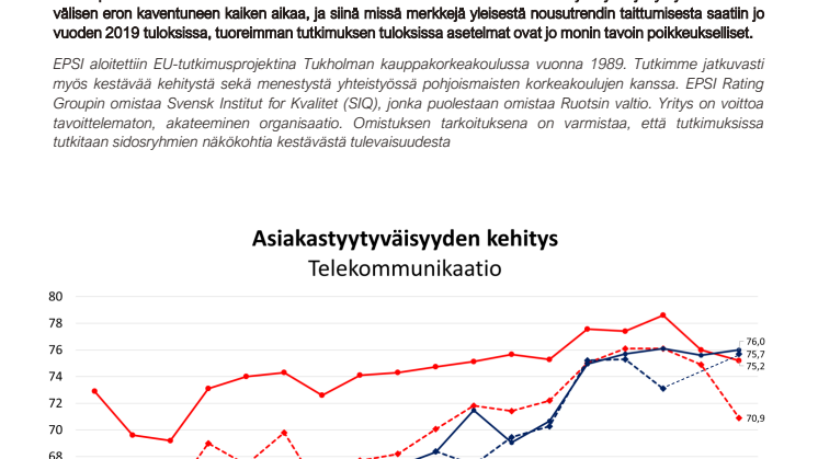 EPSI Rating Telekommunikaatio 2021 lehdistötiedote.pdf