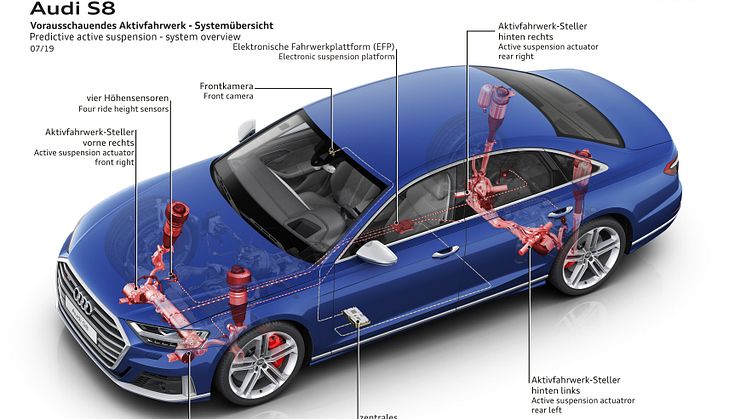 Audi S8 (Navarreblå metallak)