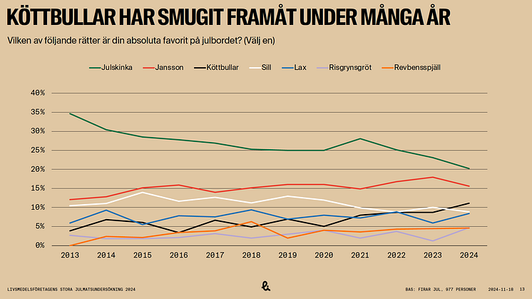 Julskinkan i topp 2024_2.png