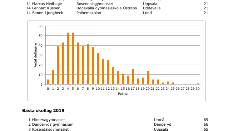 Kvalresultat Wallenberg