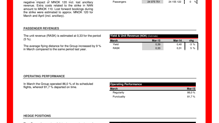 Datos de tráfico, marzo de 2015 - Norwegian Air Shuttle.
