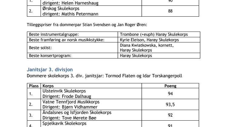 Resultatliste Nordvesten Møre og Romsdal og TØF 2023.pdf