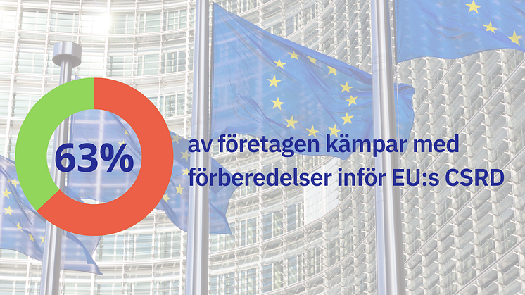 63% av företagen kämpar med förberedelser inför EU:S CSRD