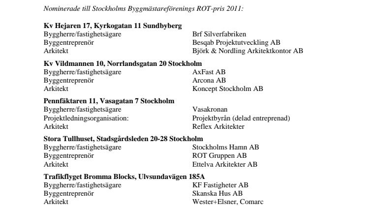 Fem byggnader nominerade till  Stockholms Byggmästareförenings ROT-pris 2011