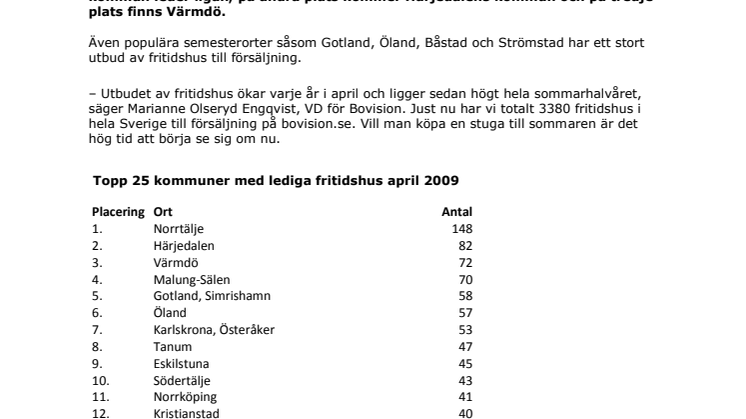 Fritidshusbarometern: Eskilstuna på topplistan över lediga fritidshus