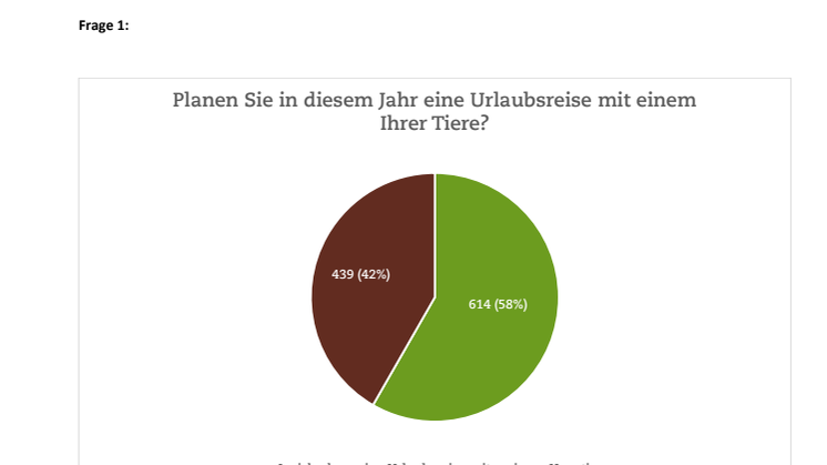 Ergebnisbericht-Reiseumfrage-wtg.pdf